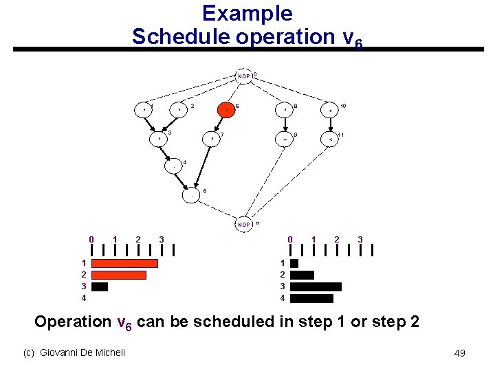 Example Schedule operation v 6 NOP 0 * 1 2 * * 3 *