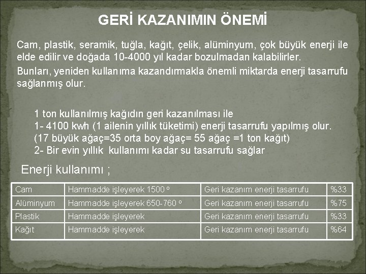 GERİ KAZANIMIN ÖNEMİ Cam, plastik, seramik, tuğla, kağıt, çelik, alüminyum, çok büyük enerji ile