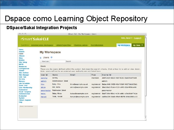 Dspace como Learning Object Repository DSpace/Sakai Integration Projects 