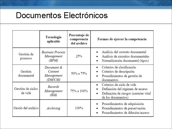 Documentos Electrónicos 