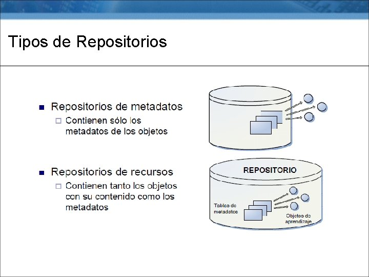 Tipos de Repositorios 