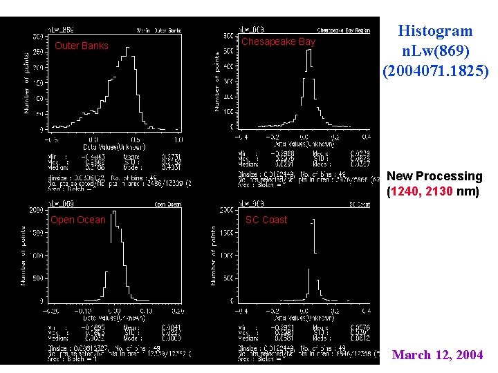 Outer Banks Chesapeake Bay Histogram n. Lw(869) (2004071. 1825) New Processing (1240, 2130 nm)