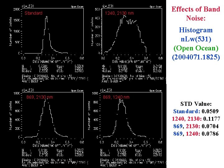 Standard 1240, 2130 nm Effects of Band Noise: Histogram n. Lw(531) (Open Ocean) (2004071.