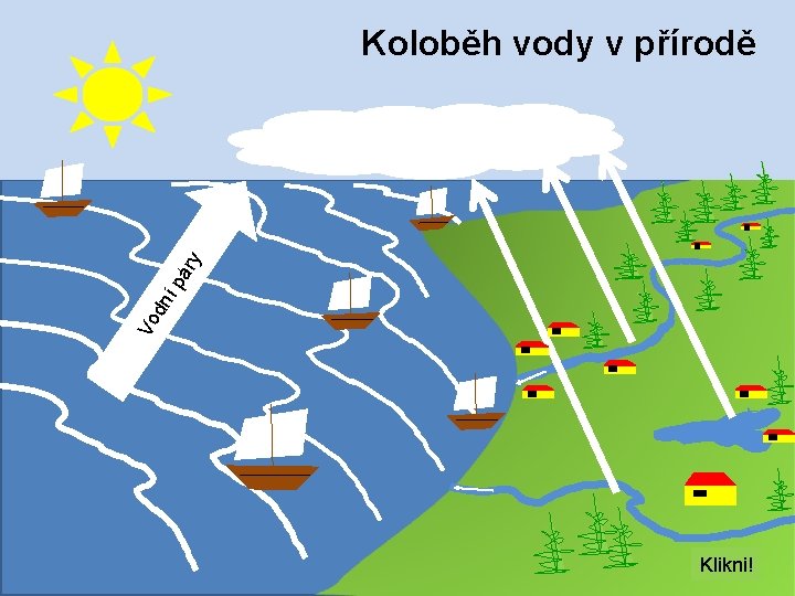 Vo dn íp áry Koloběh vody v přírodě Klikni! 