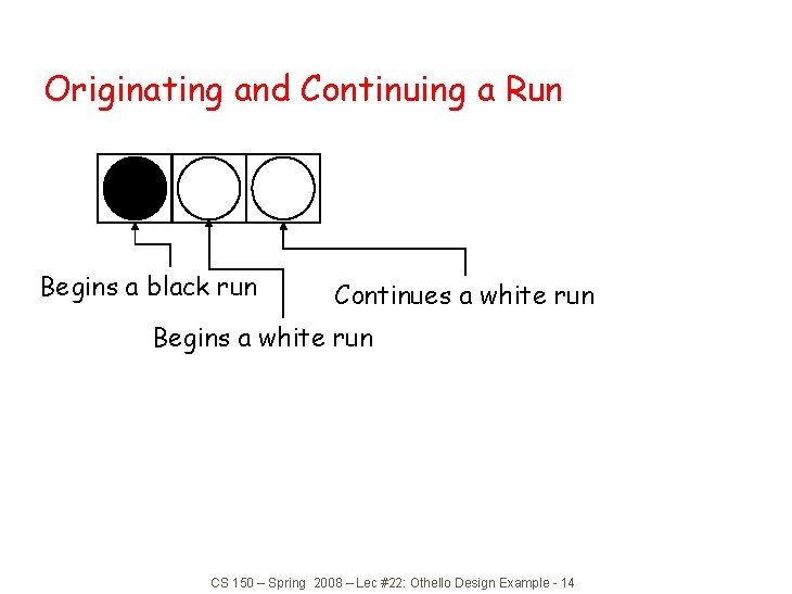 Originating and Continuing a Run Begins a black run Continues a white run Begins