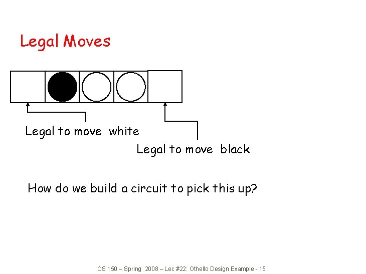 Legal Moves Legal to move white Legal to move black How do we build