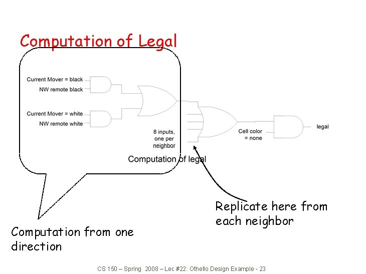 Computation of Legal Computation from one direction Replicate here from each neighbor CS 150