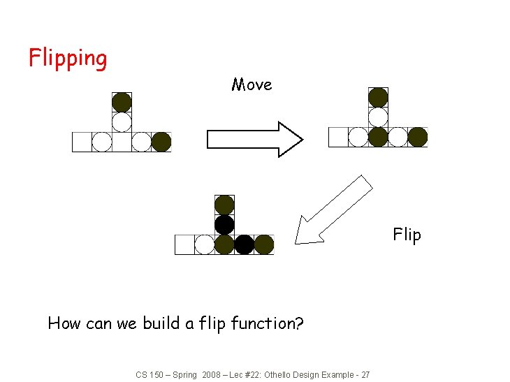 Flipping Move Flip How can we build a flip function? CS 150 – Spring