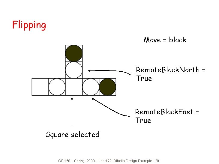 Flipping Move = black Remote. Black. North = True Remote. Black. East = True