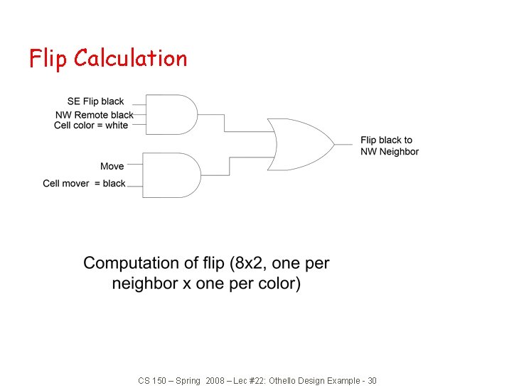 Flip Calculation CS 150 – Spring 2008 – Lec #22: Othello Design Example -