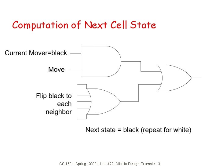 Computation of Next Cell State CS 150 – Spring 2008 – Lec #22: Othello