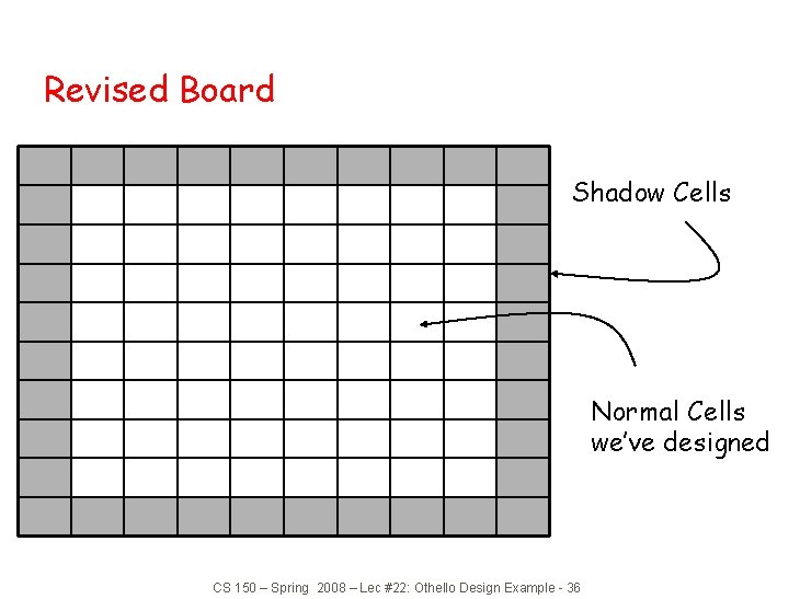 Revised Board Shadow Cells Normal Cells we’ve designed CS 150 – Spring 2008 –