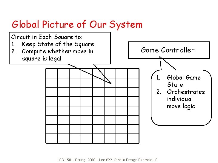 Global Picture of Our System Circuit in Each Square to: 1. Keep State of