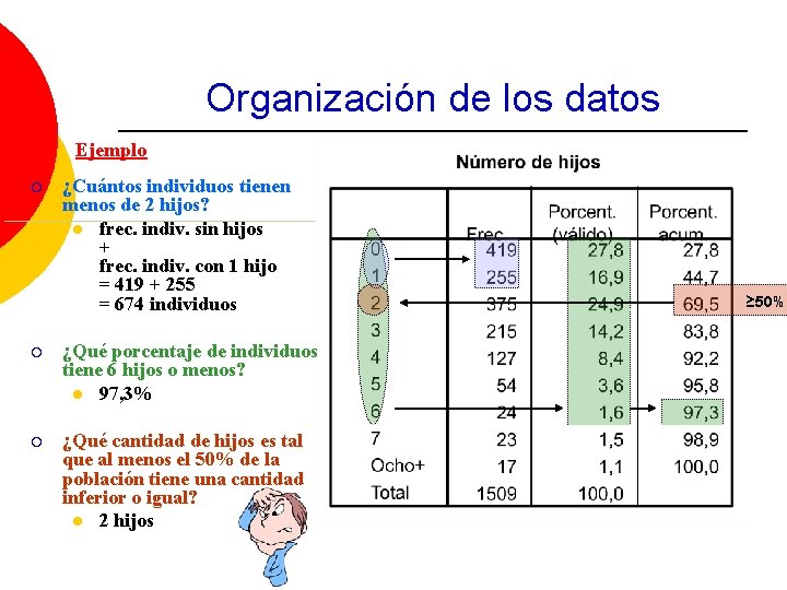 Organización de los datos Ejemplo ¡ ¿Cuántos individuos tienen menos de 2 hijos? l