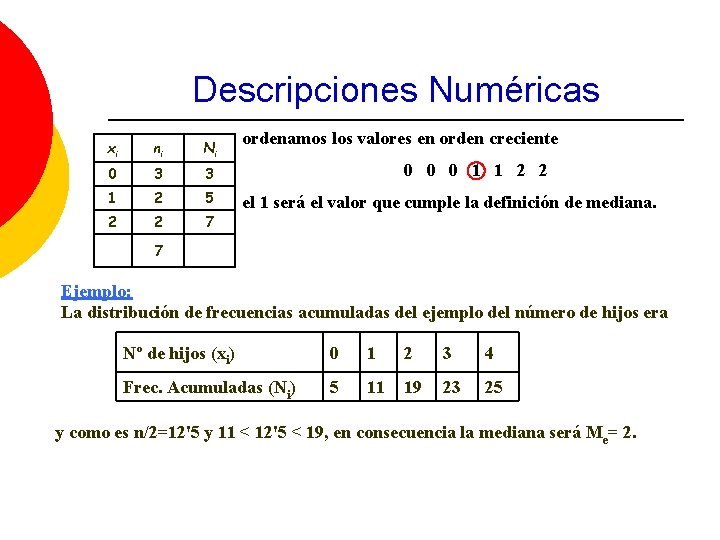 Descripciones Numéricas xi ni Ni 0 3 3 1 2 5 2 2 7