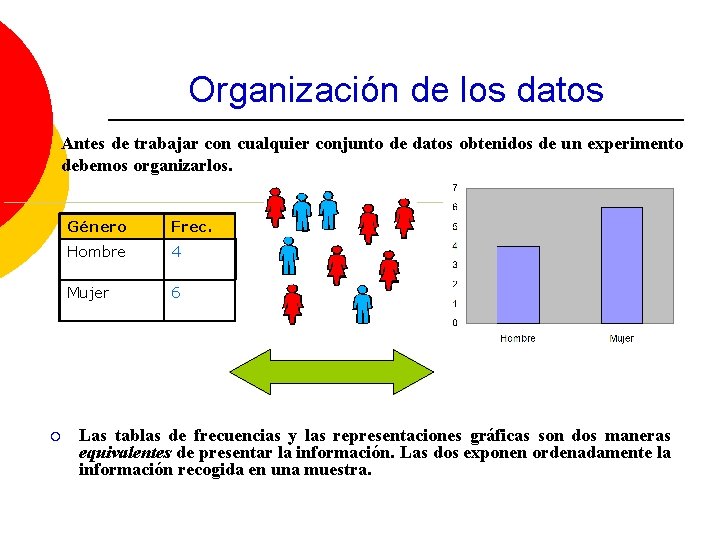 Organización de los datos Antes de trabajar con cualquier conjunto de datos obtenidos de