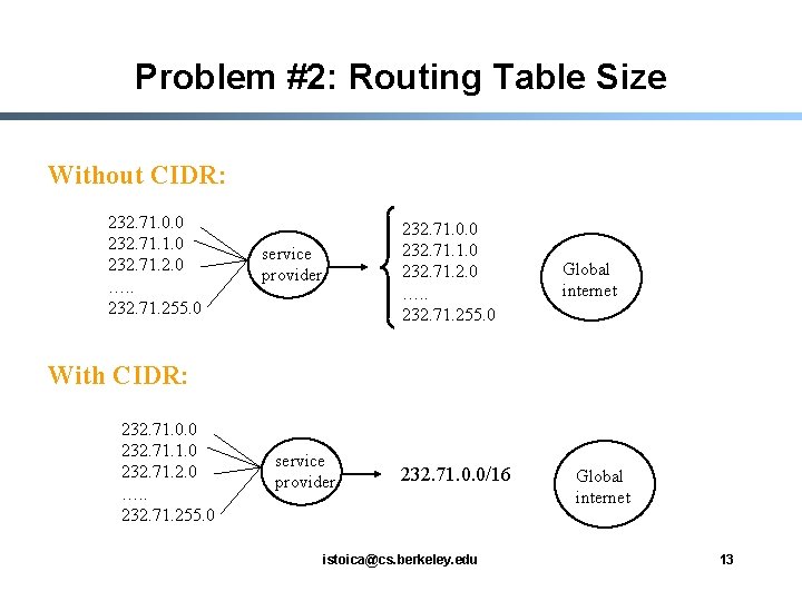 Problem #2: Routing Table Size Without CIDR: 232. 71. 0. 0 232. 71. 1.
