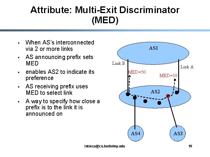 Attribute: Multi-Exit Discriminator (MED) § § § When AS’s interconnected via 2 or more