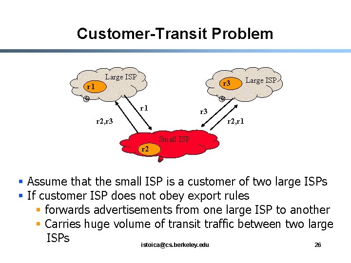 Customer-Transit Problem Large ISP r 3 r 1 Large ISP r 3 r 2,