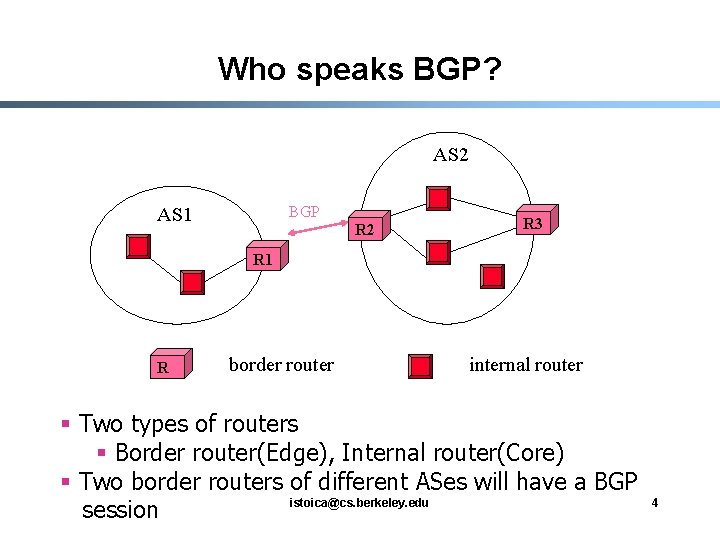 Who speaks BGP? AS 2 BGP AS 1 R 2 R 3 R 1