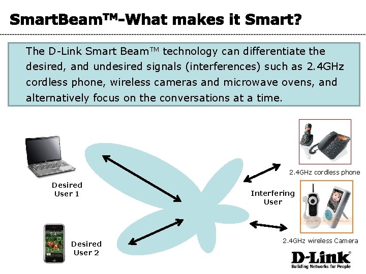 The D-Link Smart Beam. TM technology can differentiate the desired, and undesired signals (interferences)