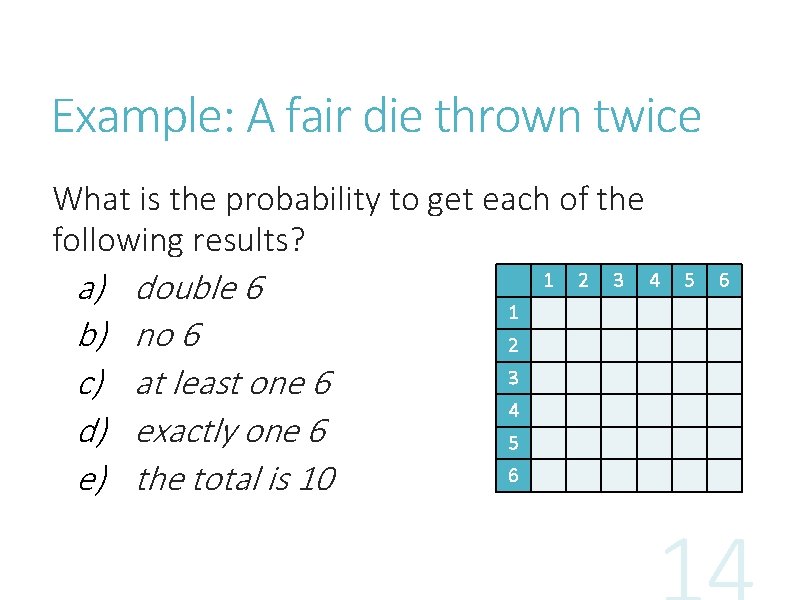 Example: A fair die thrown twice What is the probability to get each of