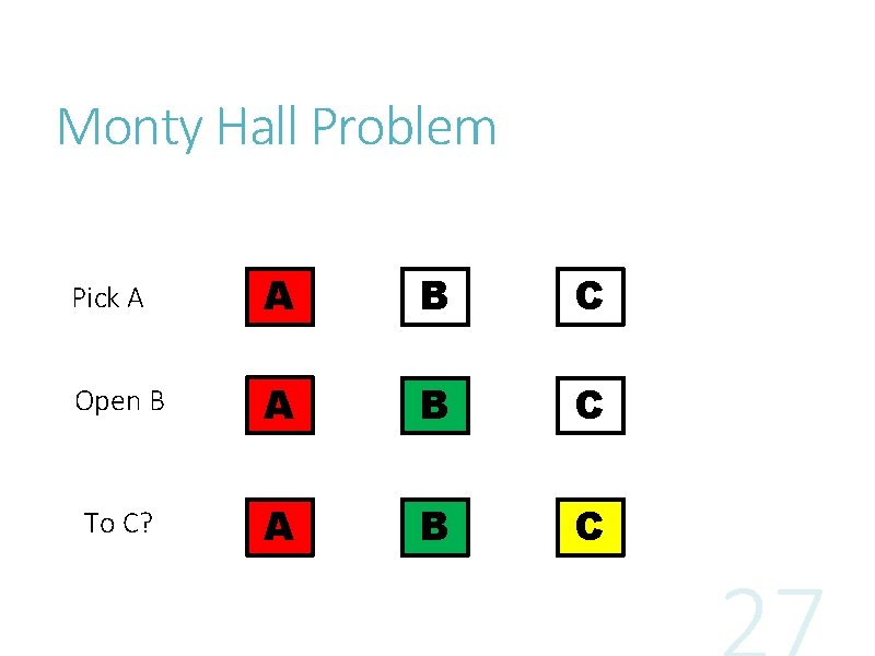 Monty Hall Problem Pick A A B C Open B A B C To