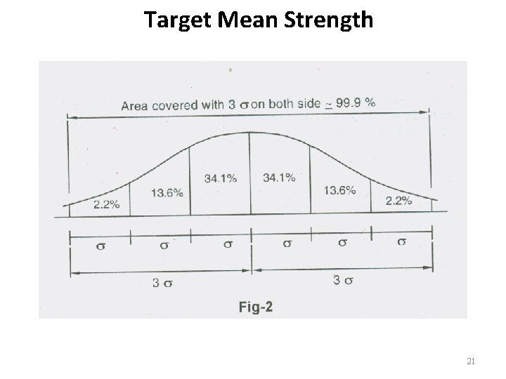 Target Mean Strength 21 