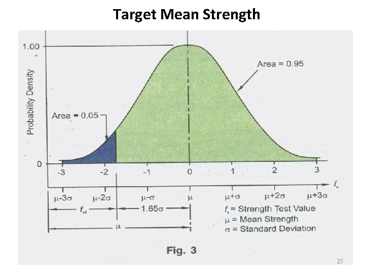 Target Mean Strength 25 