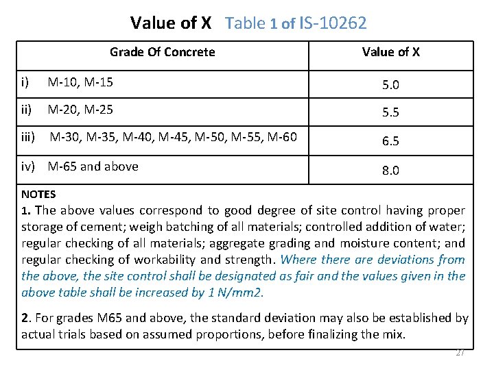 Value of X Table 1 of IS-10262 Grade Of Concrete Value of X i)