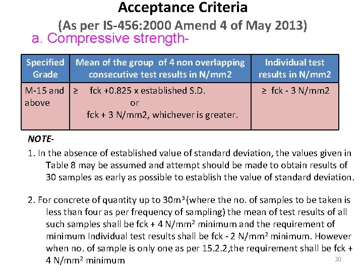 Acceptance Criteria (As per IS-456: 2000 Amend 4 of May 2013) a. Compressive strength.