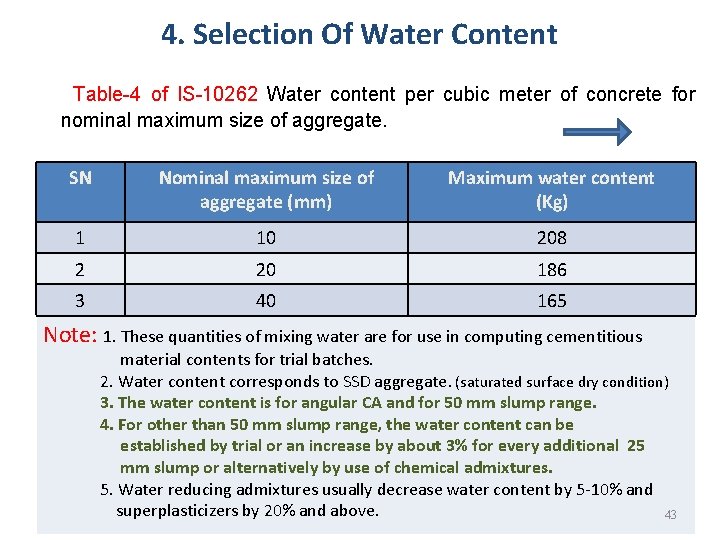 4. Selection Of Water Content Table-4 of IS-10262 Water content per cubic meter of