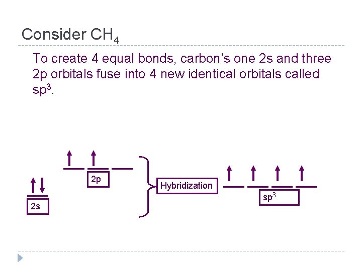 Consider CH 4 To create 4 equal bonds, carbon’s one 2 s and three