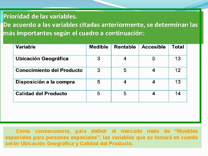 Prioridad de las variables. De acuerdo a las variables citadas anteriormente, se determinan las