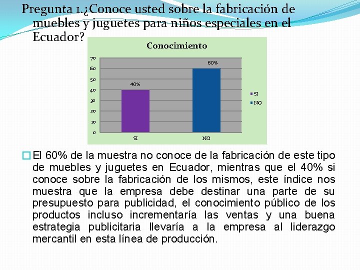 Pregunta 1. ¿Conoce usted sobre la fabricación de muebles y juguetes para niños especiales