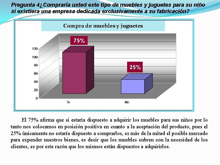 Pregunta 4¿Compraría usted este tipo de muebles y juguetes para su niño si existiera