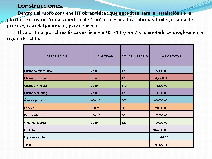 Construcciones. Dentro del rubro contiene las obras físicas que necesitan para la instalación de