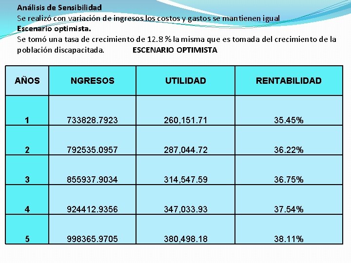 Análisis de Sensibilidad Se realizó con variación de ingresos los costos y gastos se