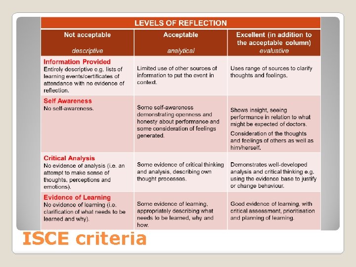 ISCE criteria 
