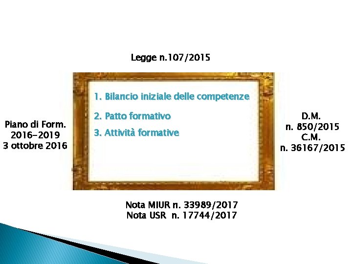 Legge n. 107/2015 1. Bilancio iniziale delle competenze Piano di Form. 2016 -2019 3