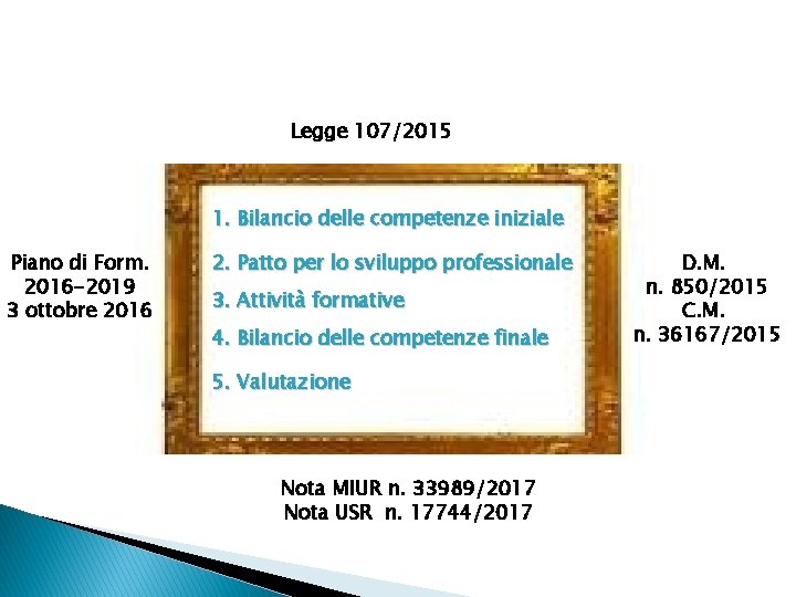 Legge 107/2015 1. Bilancio delle competenze iniziale Piano di Form. 2016 -2019 3 ottobre