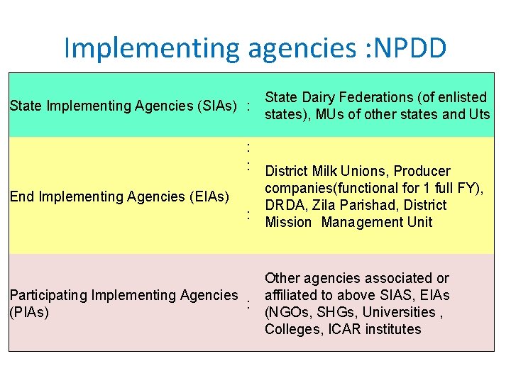 Implementing agencies : NPDD State Implementing Agencies (SIAs) : : : End Implementing Agencies