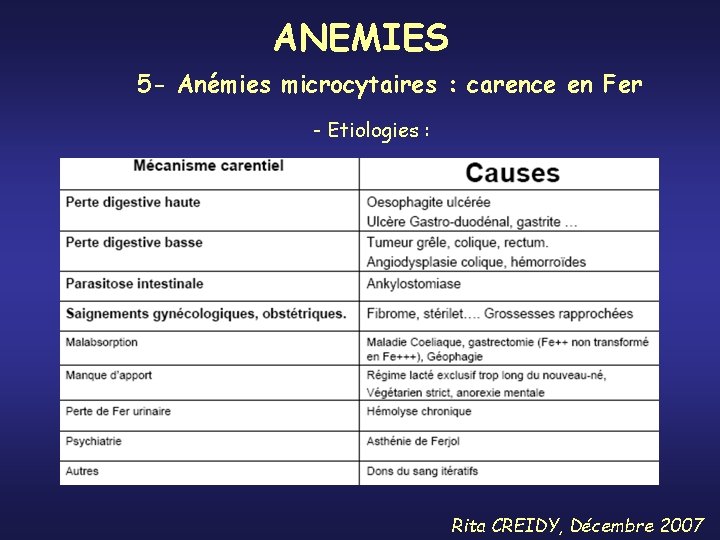 ANEMIES 5 - Anémies microcytaires : carence en Fer - Etiologies : Rita CREIDY,