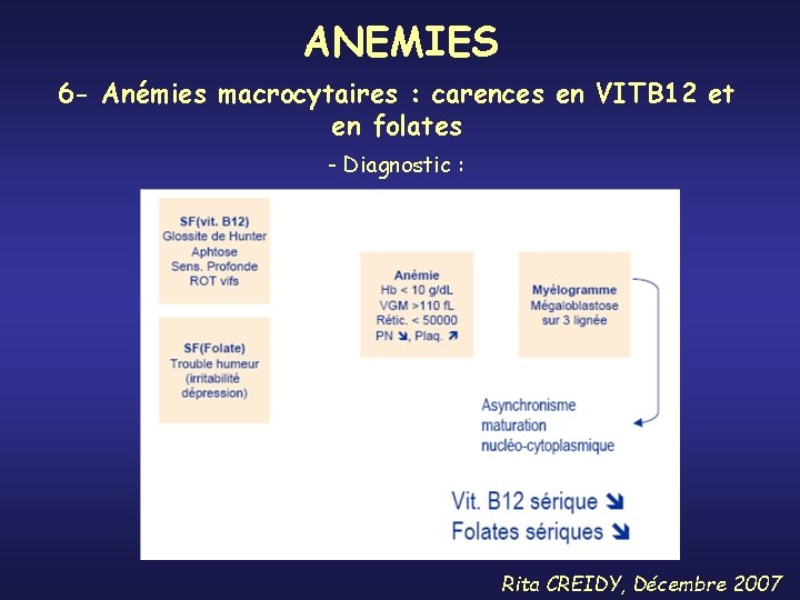 ANEMIES 6 - Anémies macrocytaires : carences en VITB 12 et en folates -