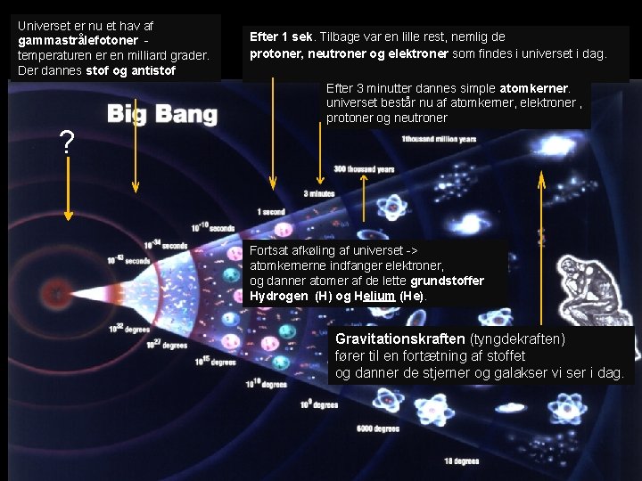 Universet er nu et hav af gammastrålefotoner temperaturen er en milliard grader. Der dannes