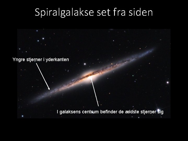 Spiralgalakse set fra siden Yngre stjerner i yderkanten I galaksens centrum befinder de ældste