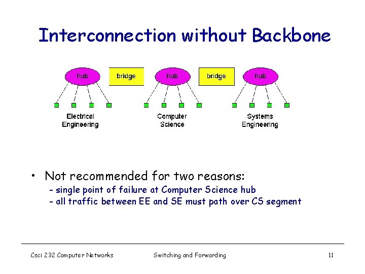 Interconnection without Backbone • Not recommended for two reasons: - single point of failure