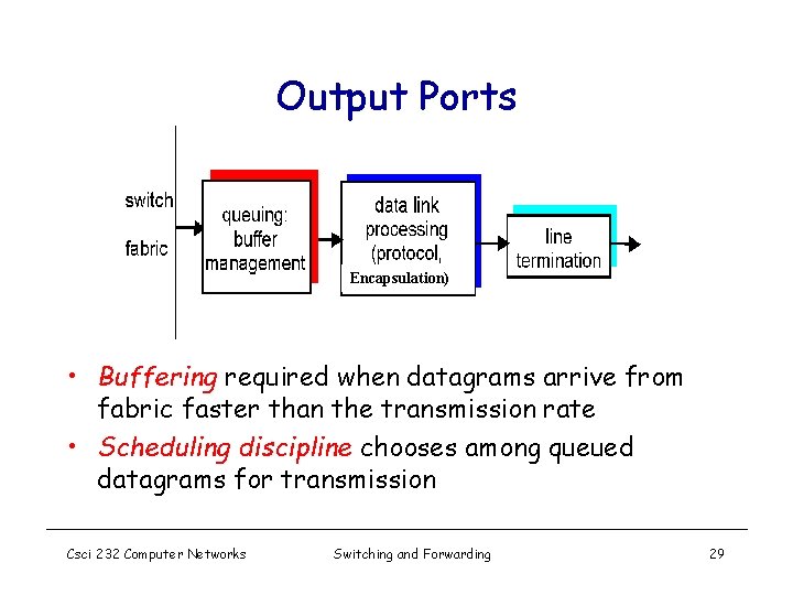 Output Ports Encapsulation) • Buffering required when datagrams arrive from fabric faster than the