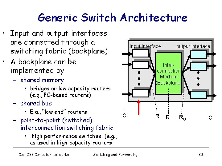 Generic Switch Architecture • Input and output interfaces are connected through a switching fabric