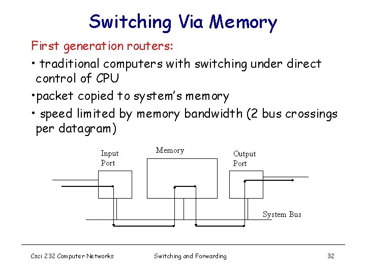 Switching Via Memory First generation routers: • traditional computers with switching under direct control